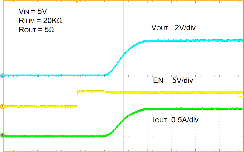 TPS2553-Q1 TURN ON DELAY.png